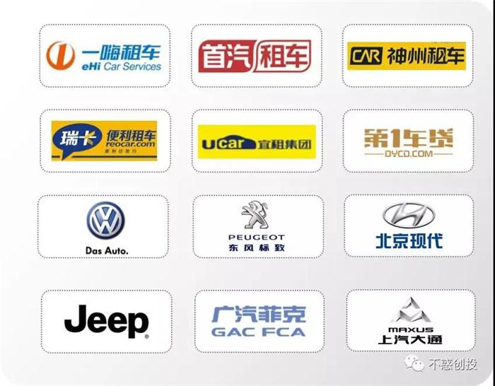 一年卖掉20亿二手车，机构二手车供应链平台优车库获得2000万PreA融资