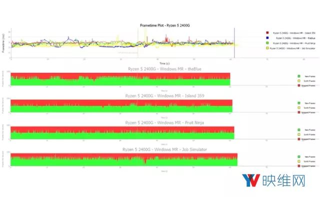 集成显卡vega71900mhz,ryzen52600什么水平