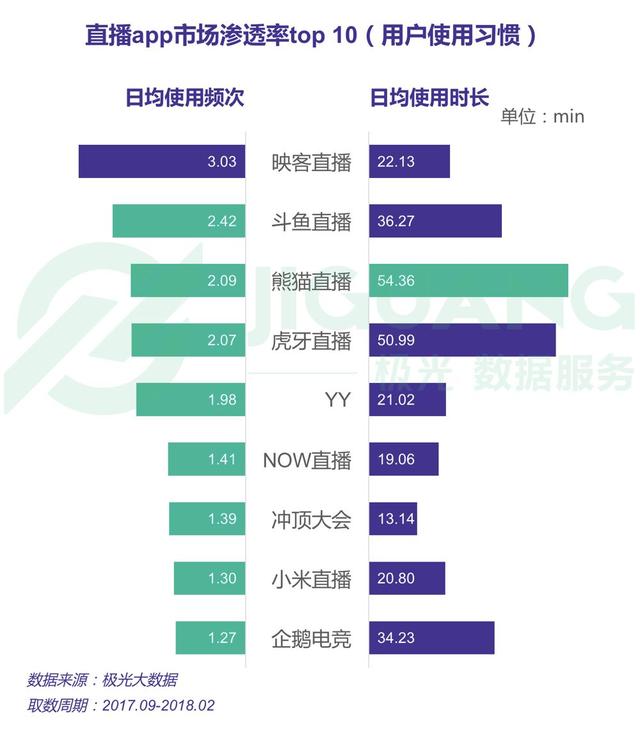 直播平台主播大战,直播平台大战
