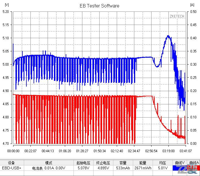 商业利益or不忘初心,360儿童卫士5s评测有感