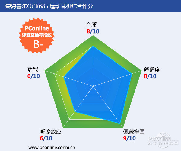 目前最强的十款耳机运动耳机,千元运动耳机对比测评