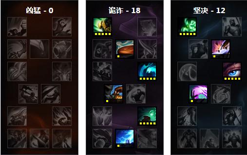 lol近几年最受欢迎的英雄排行,lol近期强势英雄推荐