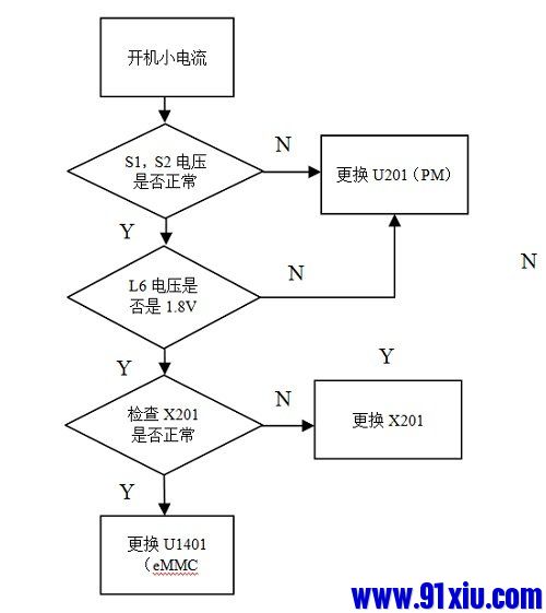 迅维手机维修培训维修案例,迅维快修手机维修