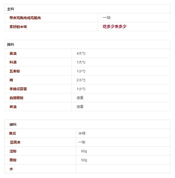 黄焖鸡拌饭怎么拌,脆皮鸡拌饭如何改良