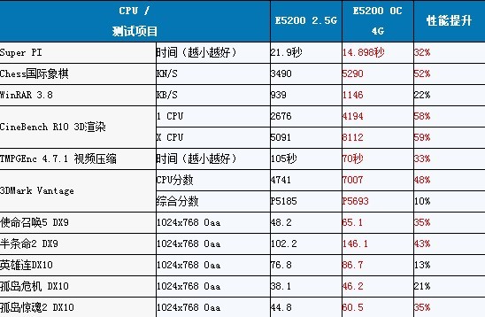 英特尔和amd的cpu哪个更好,amd和英特尔顶级cpu对比