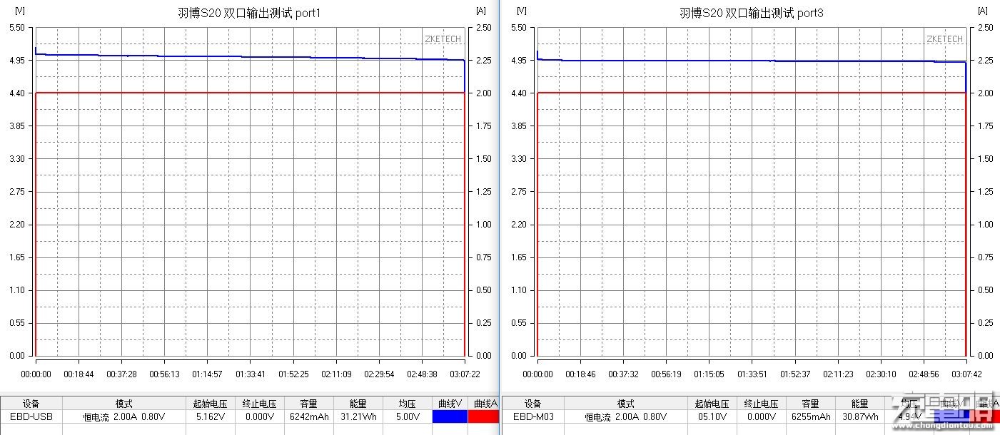 羽博充电宝s20,羽博移动电源20000毫安咋样拆开