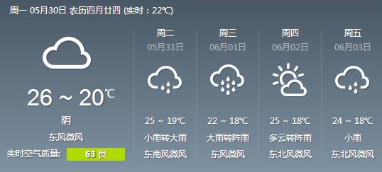 谈天猴年已到马月将至真的“猛”士敢于直面：天气预报！