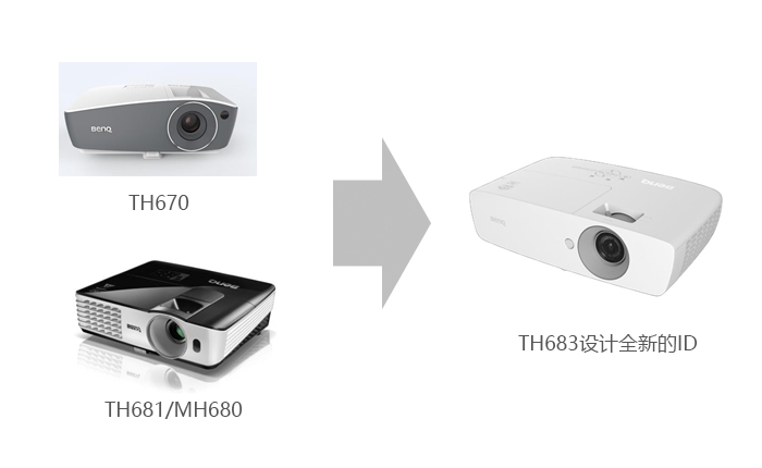 明基th681投影参数,明基th683投影机价格