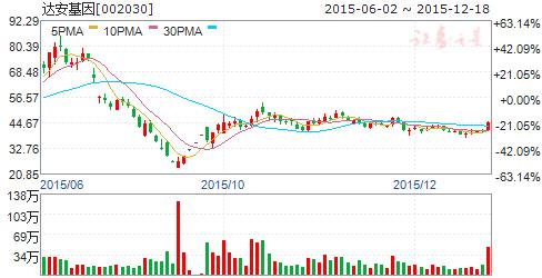 中科院精准医疗,中科院精准医学研究中心