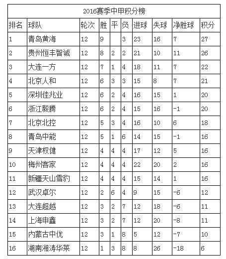 权健能否取胜保级关键战,七轮不胜