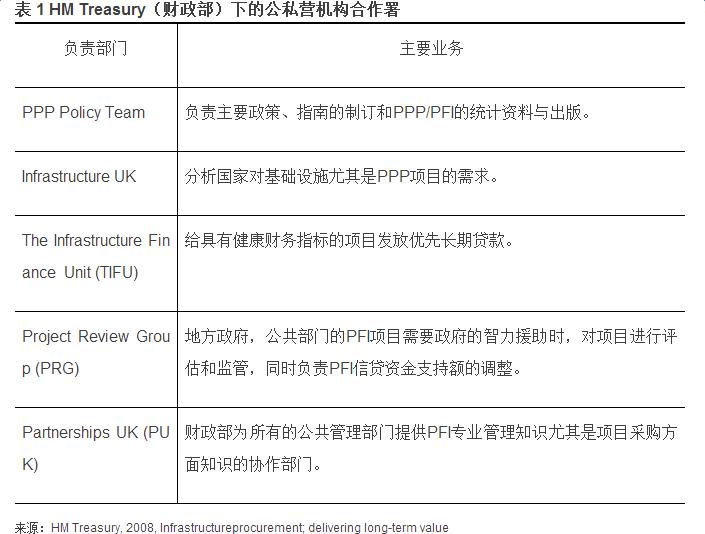 ppp模式在国外的研究现状,国外关于ppp模式的研究