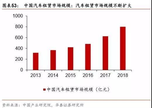 趣店、易鑫、弹个车争抢的汽车融资租赁市场,盈利点在哪里?