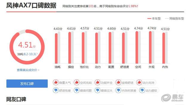 老司机买车都看这几款,老司机买车都看哪些配置