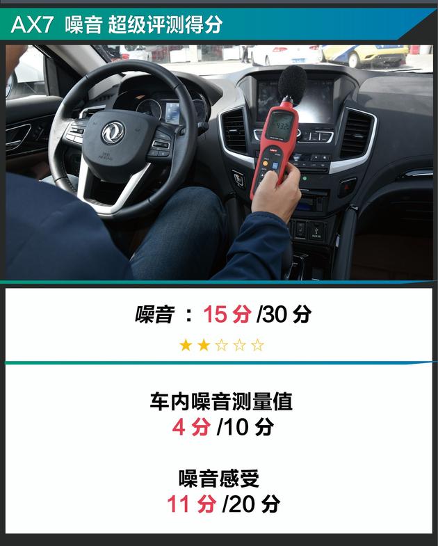 大空间配置高质量好的suv,2020款东风风神ax7哪款值得入手