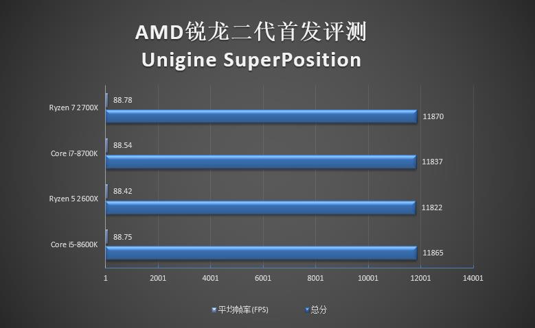 amd锐龙r52600x是什么水平,amd锐龙r72700怎么样