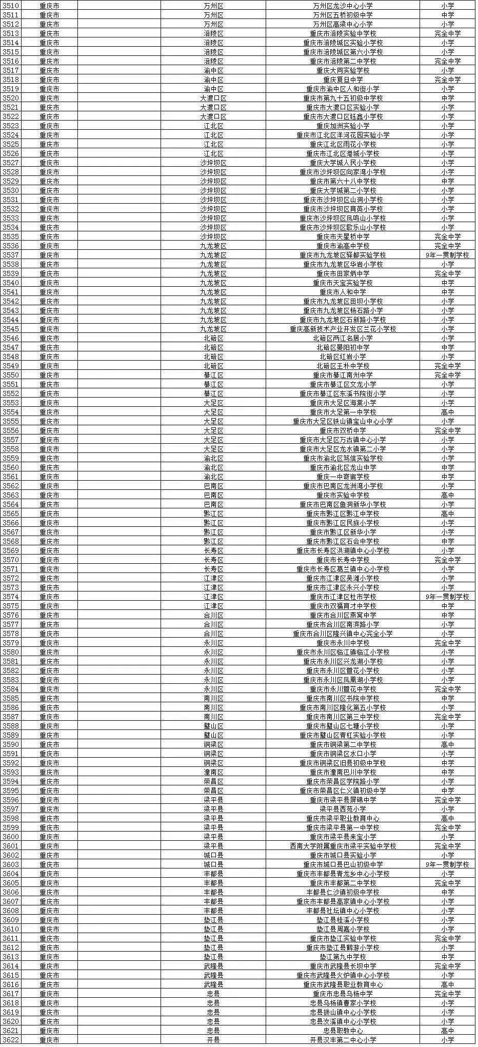 全国校园足球试点县,全国校园足球示范校