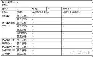 猴年马月谈高考：那一年，你一定忘不了~！~