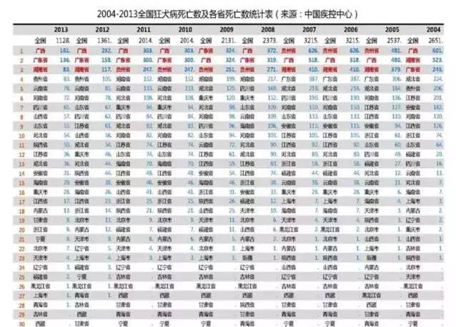 狗肉多大的才好吃,狗肉各地吃法介绍