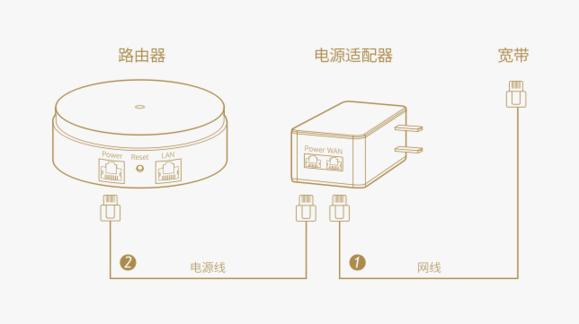 必虎路由器2怎么样,必虎智能路由器