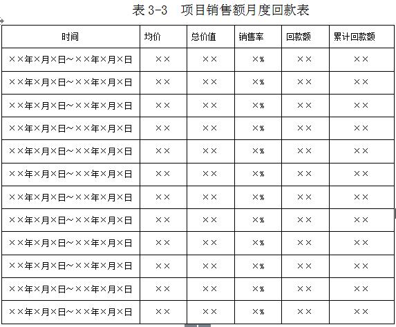 万科物业管理制度大全,万科质量管理制度