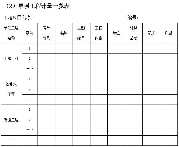 万科物业管理制度大全,万科质量管理制度