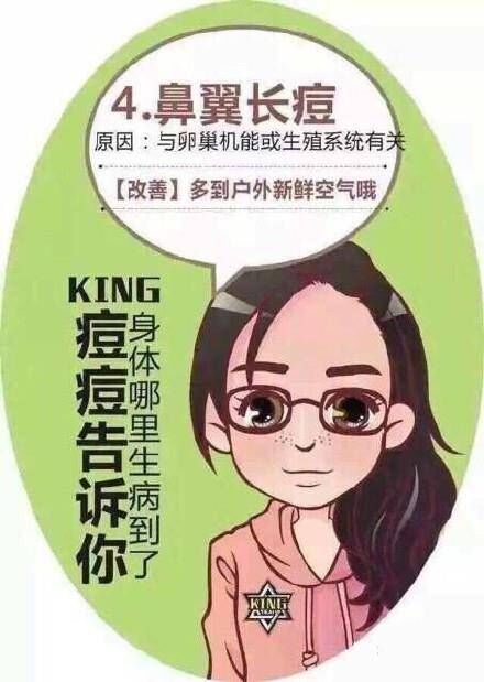 脸上痘痘分布说明身体什么问题,专家讲解痘痘经验