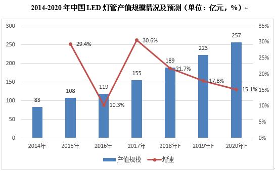 led日光灯管评测,五款led护眼灯评测