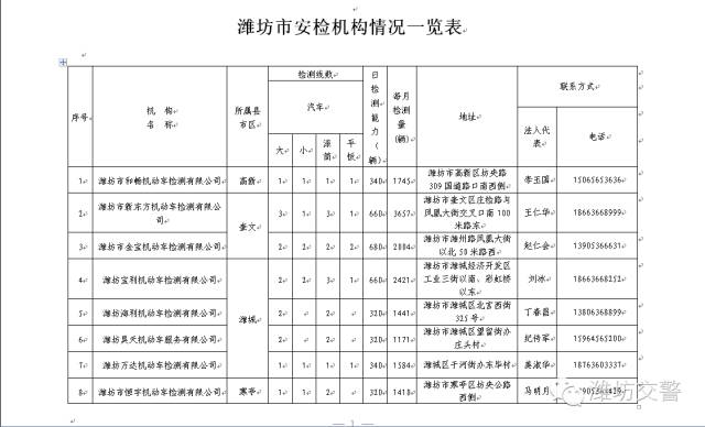 潍坊哪个驾校比较好拿证快,潍坊奎文区哪家驾校比较好