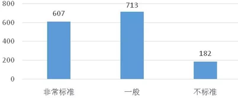 微课设计与制作理论篇,优秀微课设计与制作