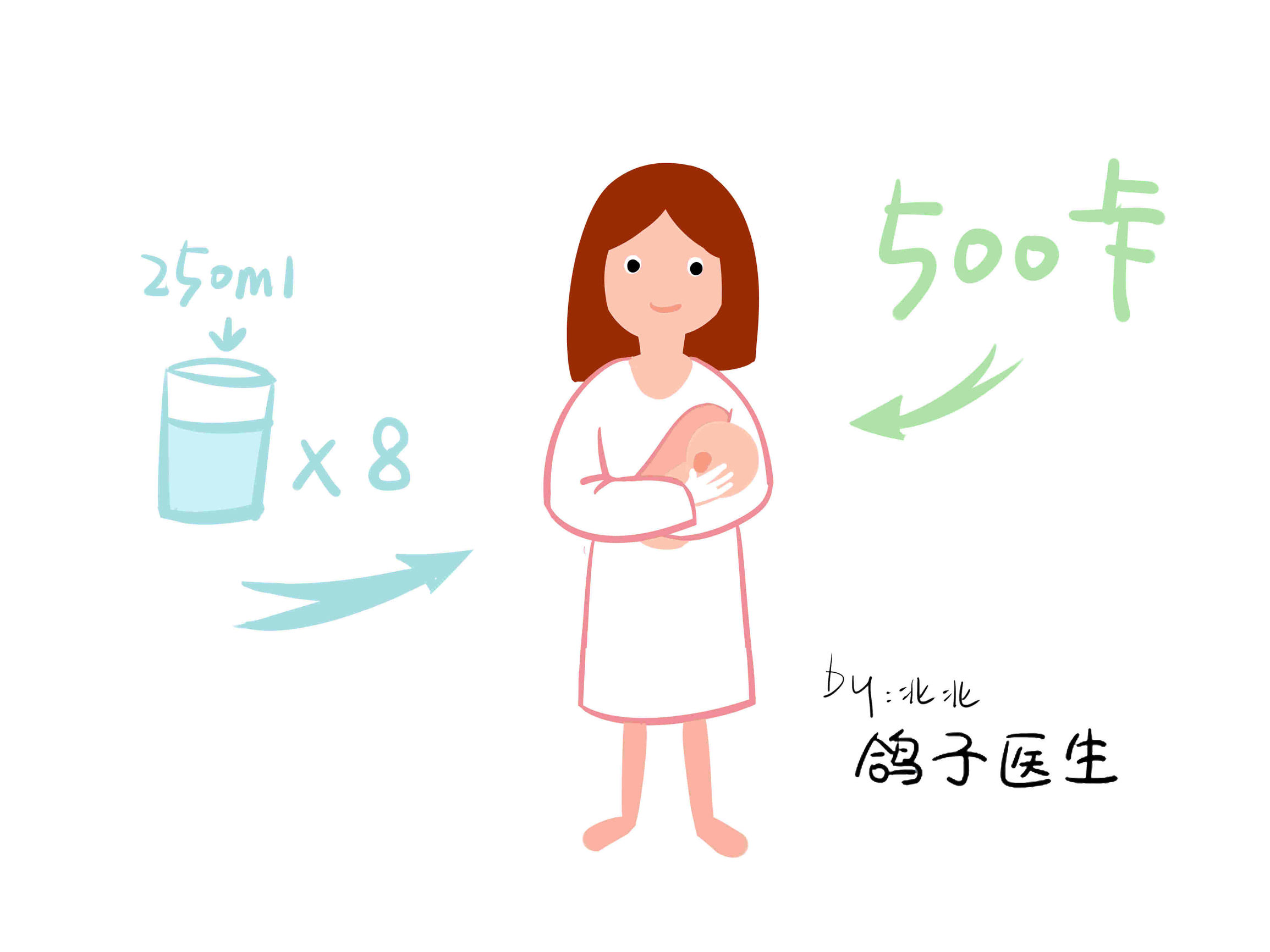 哺乳期乳腺炎需要忌口哪些食物,哺乳期黄疸忌口食物一览表