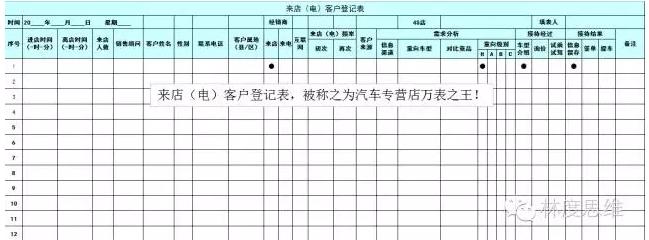 汽车销售客户登记表格模板,汽车销售登记表