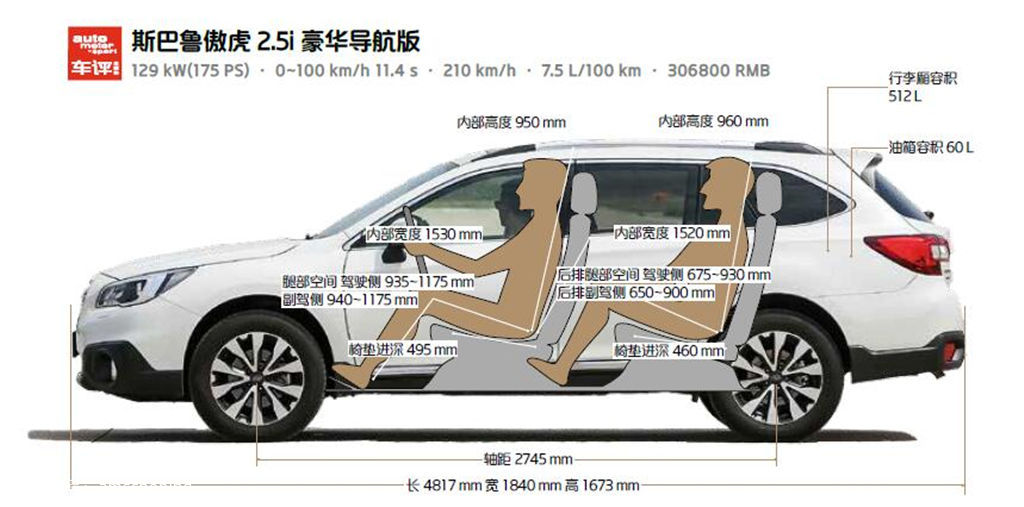 傲虎算硬派越野吗,傲虎适合什么人