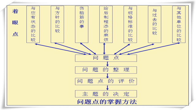 护士品管圈主题的选定,护理品管圈主题选定