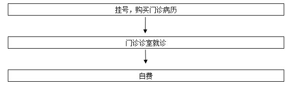 中山大学附属第一医院挂号单,中山大学附属第一医院网上挂号