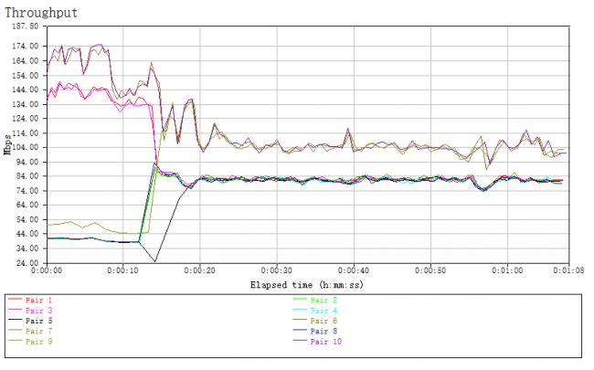 华硕pce-ac88,华硕wifi6网卡和ac88网卡区别