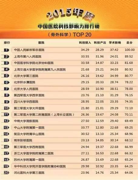 常州医院哪家看病最好,南京看病最好医院排名前十