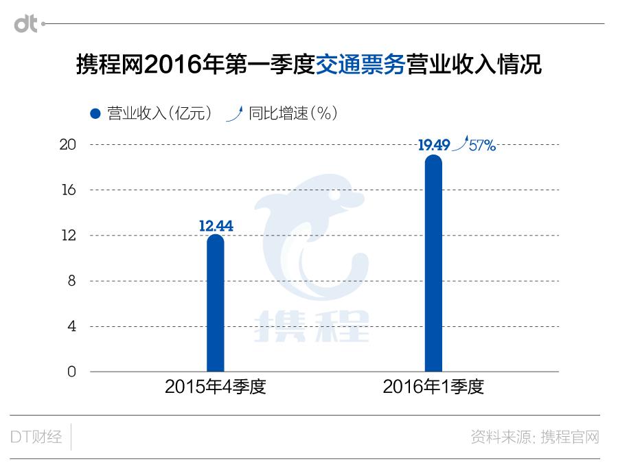 去哪儿和携程怎么走向合并的,携程和去哪儿对比图