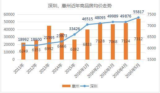金源集团房产开发板图,金源地产现状