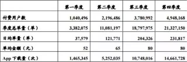 神州专车一个月正常多少单,神州专车28万订单