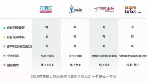 三年获五轮融资,肖文杰披露分期乐的“三大护城河”