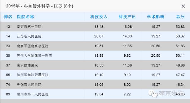 江苏省中医院最牛的科室,全国最牛的乡镇卫生院
