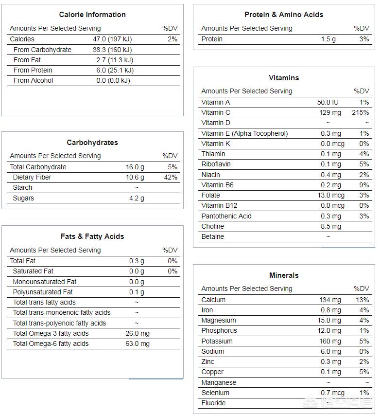 每天喝一杯柠檬水真的有效美白吗,每日一杯柠檬水的好处