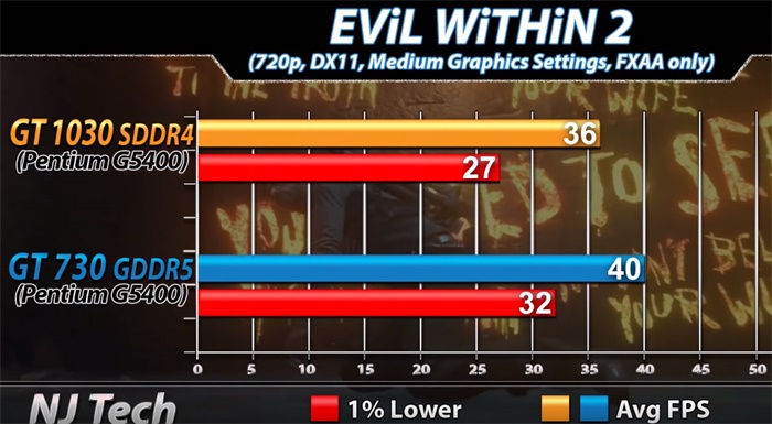 gt1030鏄惧崱鍜実t730,gt1030鍜実t730k鏄惧崱宸窛