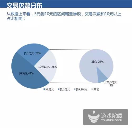 移动MM12月数据报告：斗地主应用最受欢迎10元以上交易占总收入60%