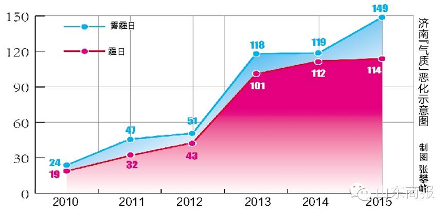 雾霾小妙招,一招搞定所有的雾霾