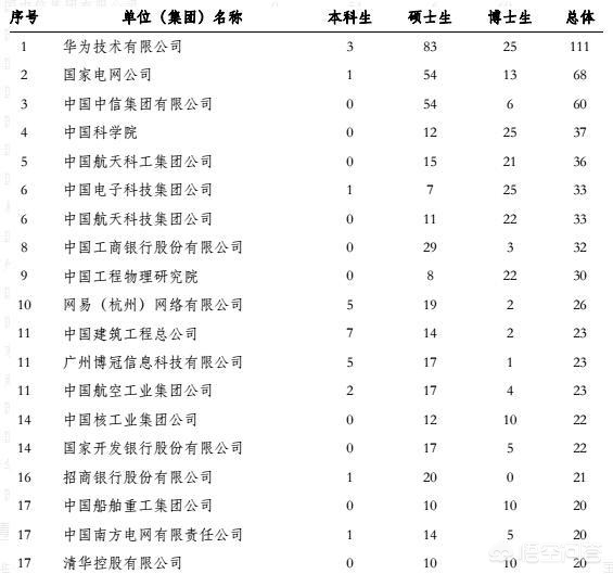 河南最厉害的十大国企,中国最亏钱的国企