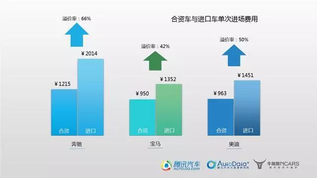 *口车进**真的比合资车靠谱吗?维修数据告诉你还真不一定|提示