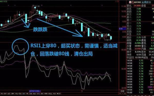 rsi指标详解及实战用法期货,rsi指标入门与实战精解pdf下载