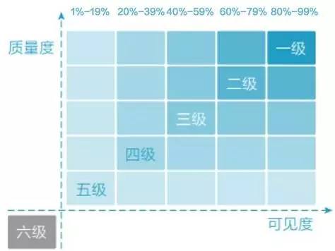 为解决广告可见度和品牌安全问题，美数AdVision2.0做了6大升级