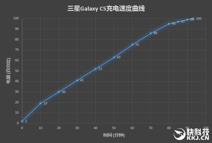 三星galaxyc5详细参数在哪看,三星galaxy799元
